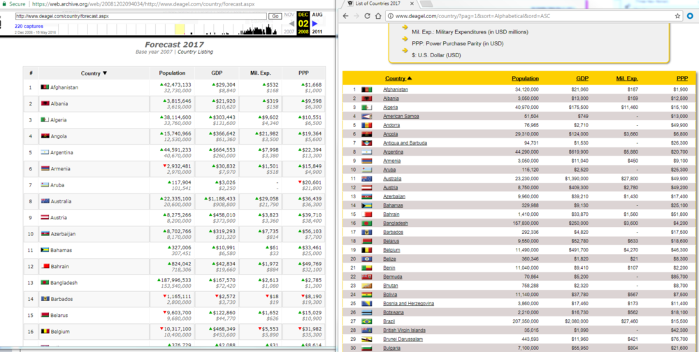 Website projects massive depopulation by 2025 ARCHALIEN.TV